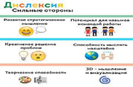 О проведении V Всероссийской недели осведомленности о дислексии.