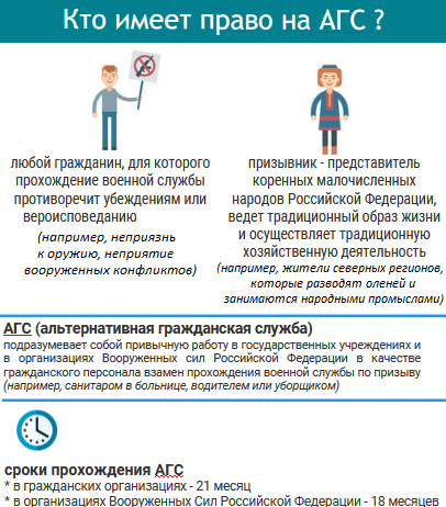 Кто имеет право на Альтернативную Гражданскую Службу.
