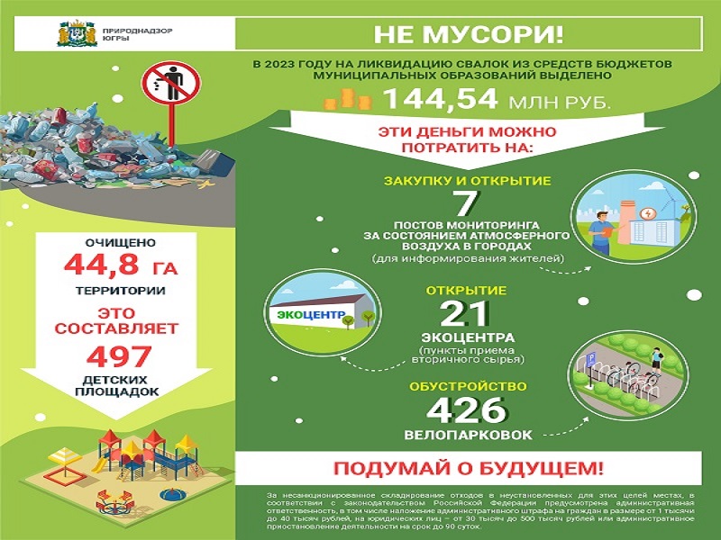 Привлечение внимания граждан к проблеме захламления территорий муниципальных образований автономного округа и объему затрат на рекультивацию несанкционированных свалок отходов.